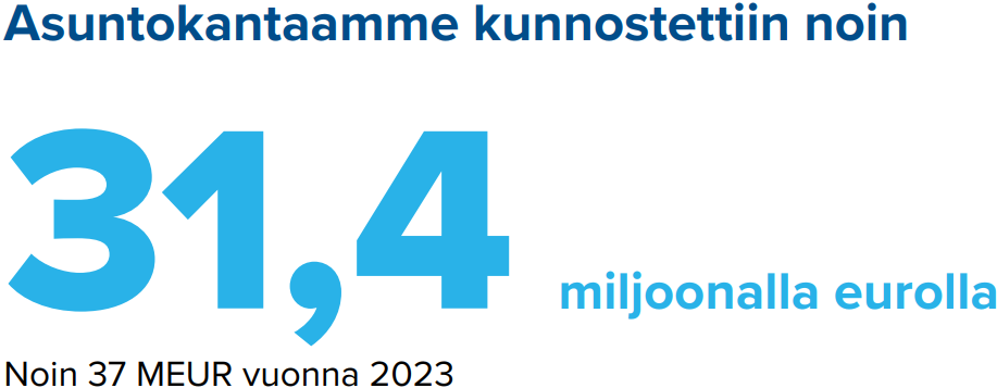 Asuntokannan kunnostus 2024