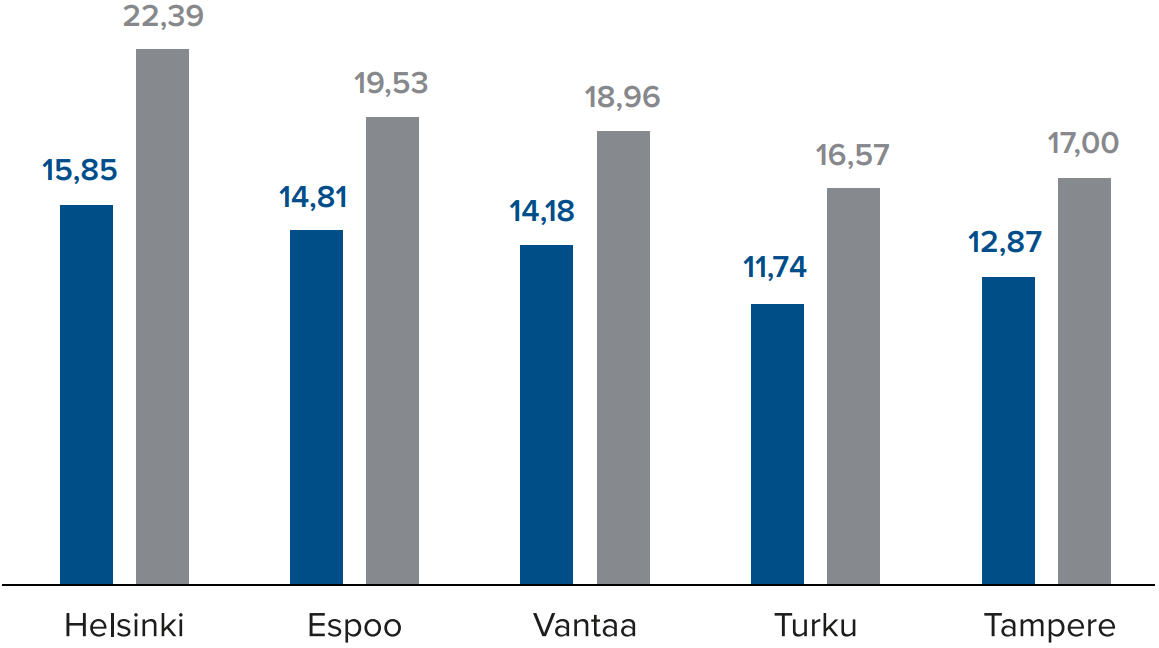 Käyttövastikkeiden vertailu 2024