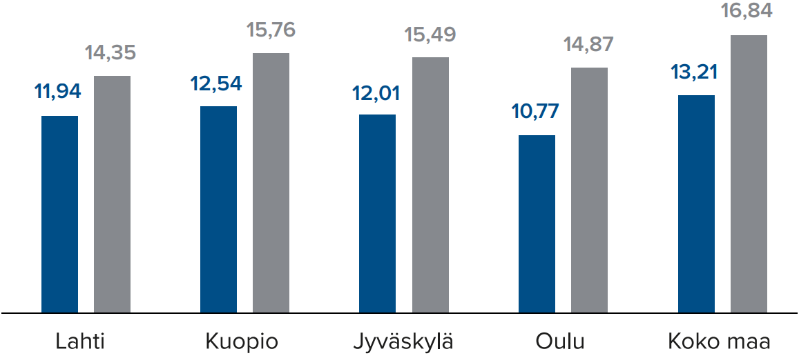 Käyttövastikkeiden vertailu 2024