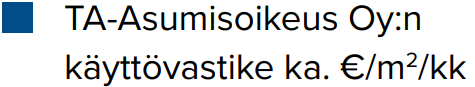 Käyttövastikkeiden vertailu 2024