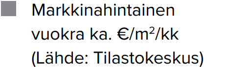 Käyttövastikkeiden vertailu 2024