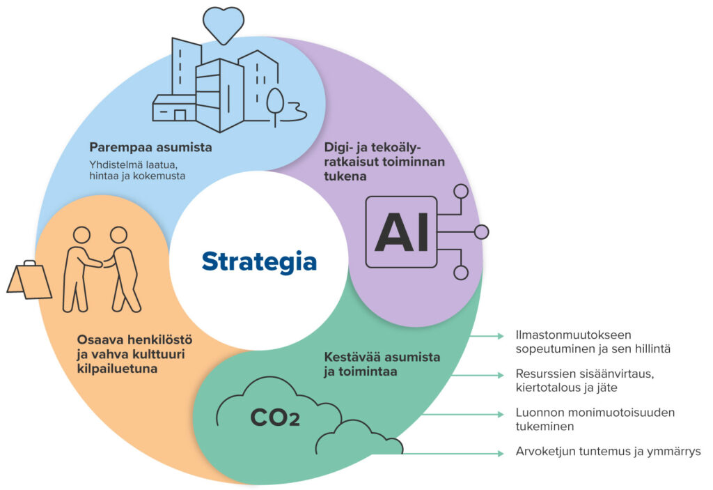 Strategiakuvaus 2026